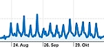 Internetstatistik 2009